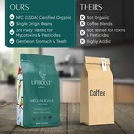 Coffee Ground Medium Roast - Low Acid Single Origin Usda Organic Coffe.... Fixed Price $43.95.